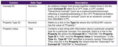 CPT Implementation Guide: Component 8 CPT® Link | CPT® International